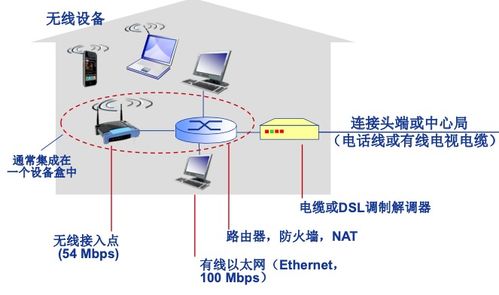 計算機網絡開荒 初探網絡世界