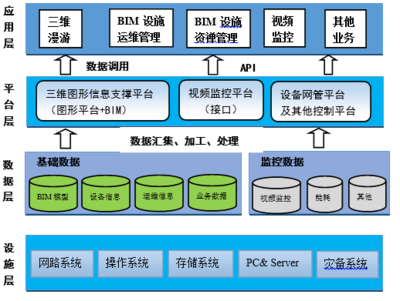 設(shè)施運營方案與數(shù)據(jù)庫開發(fā)管理 資料下載與整合指南