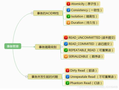 詳解數(shù)據(jù)庫中的事務(wù)管理 數(shù)據(jù)庫開發(fā)與管理的核心機(jī)制
